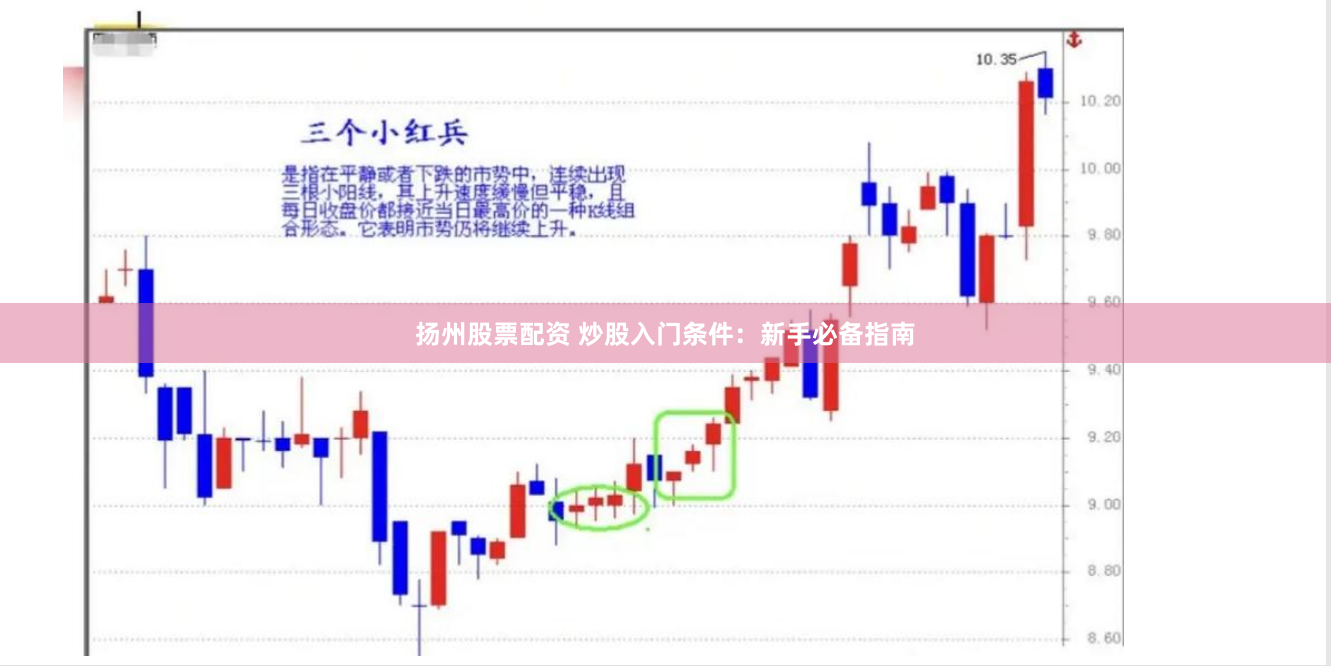 扬州股票配资 炒股入门条件：新手必备指南