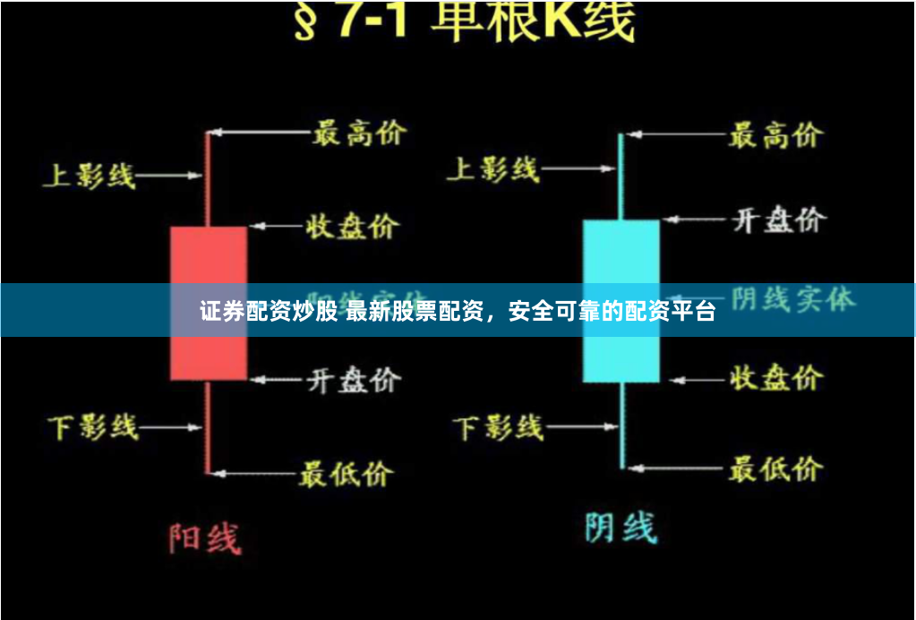 证券配资炒股 最新股票配资，安全可靠的配资平台