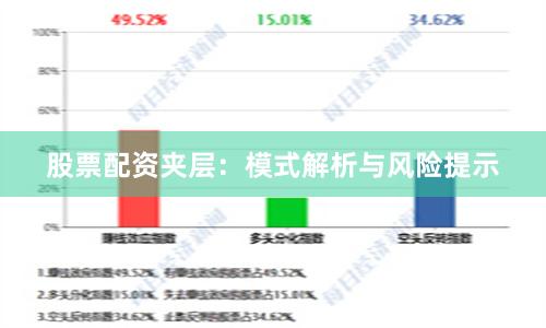 股票配资夹层：模式解析与风险提示