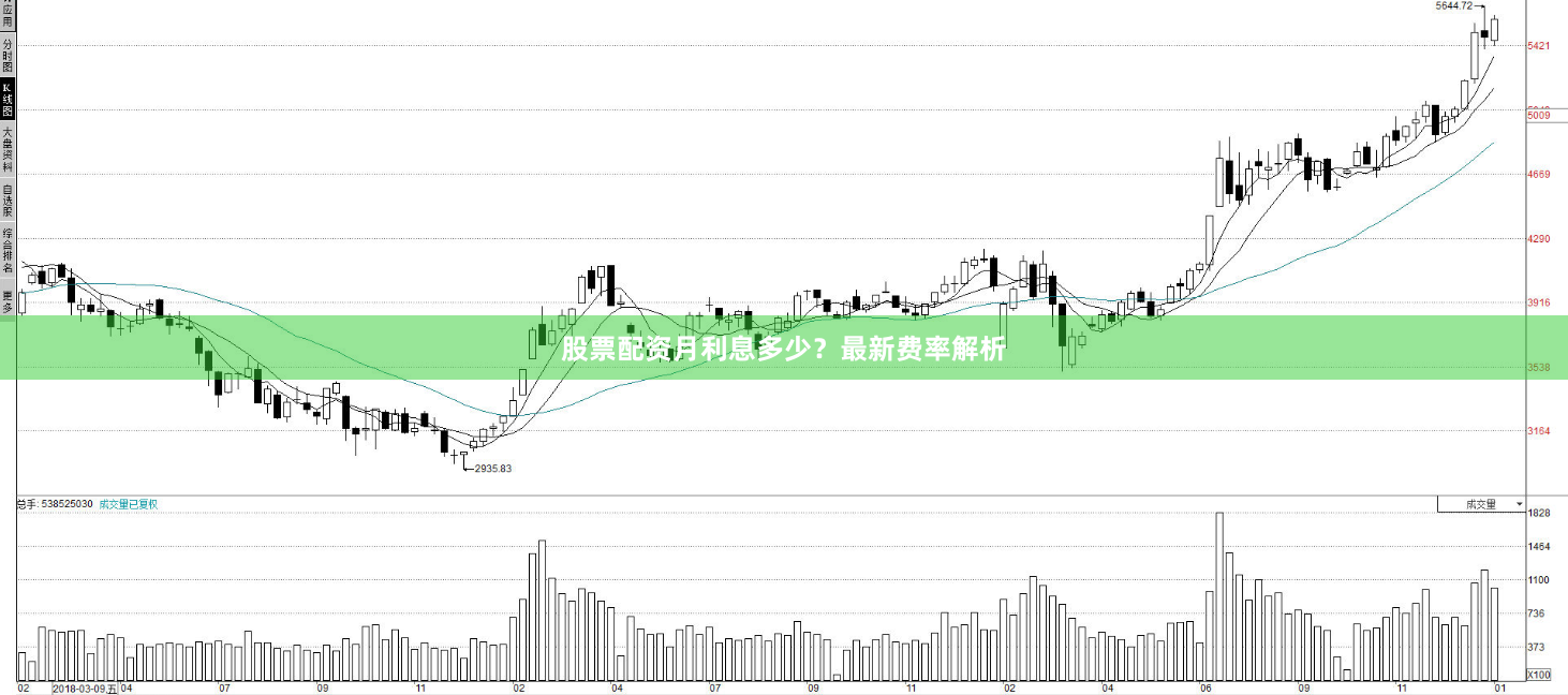 股票配资月利息多少？最新费率解析