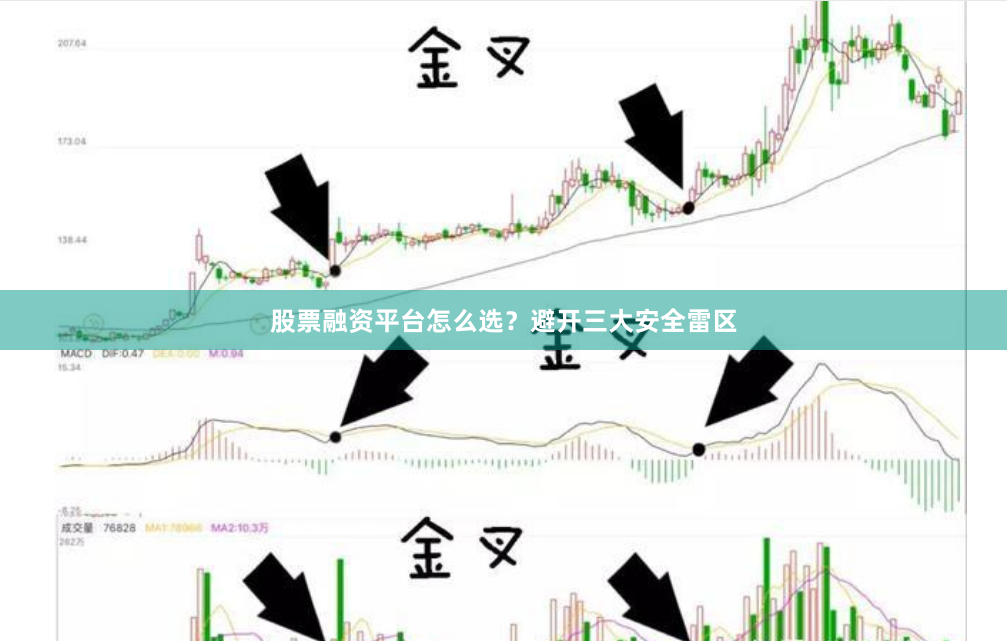 股票融资平台怎么选?避开三大安全雷区